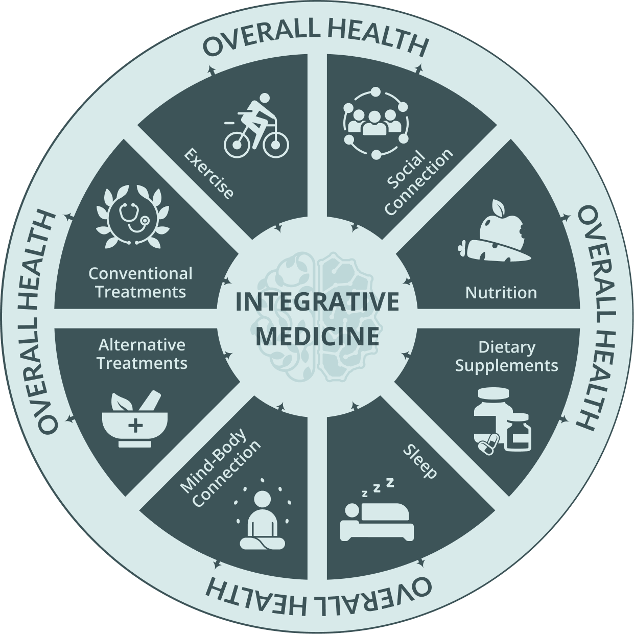 Exploring-the-Horizon-of-Integrative-Medicine Image